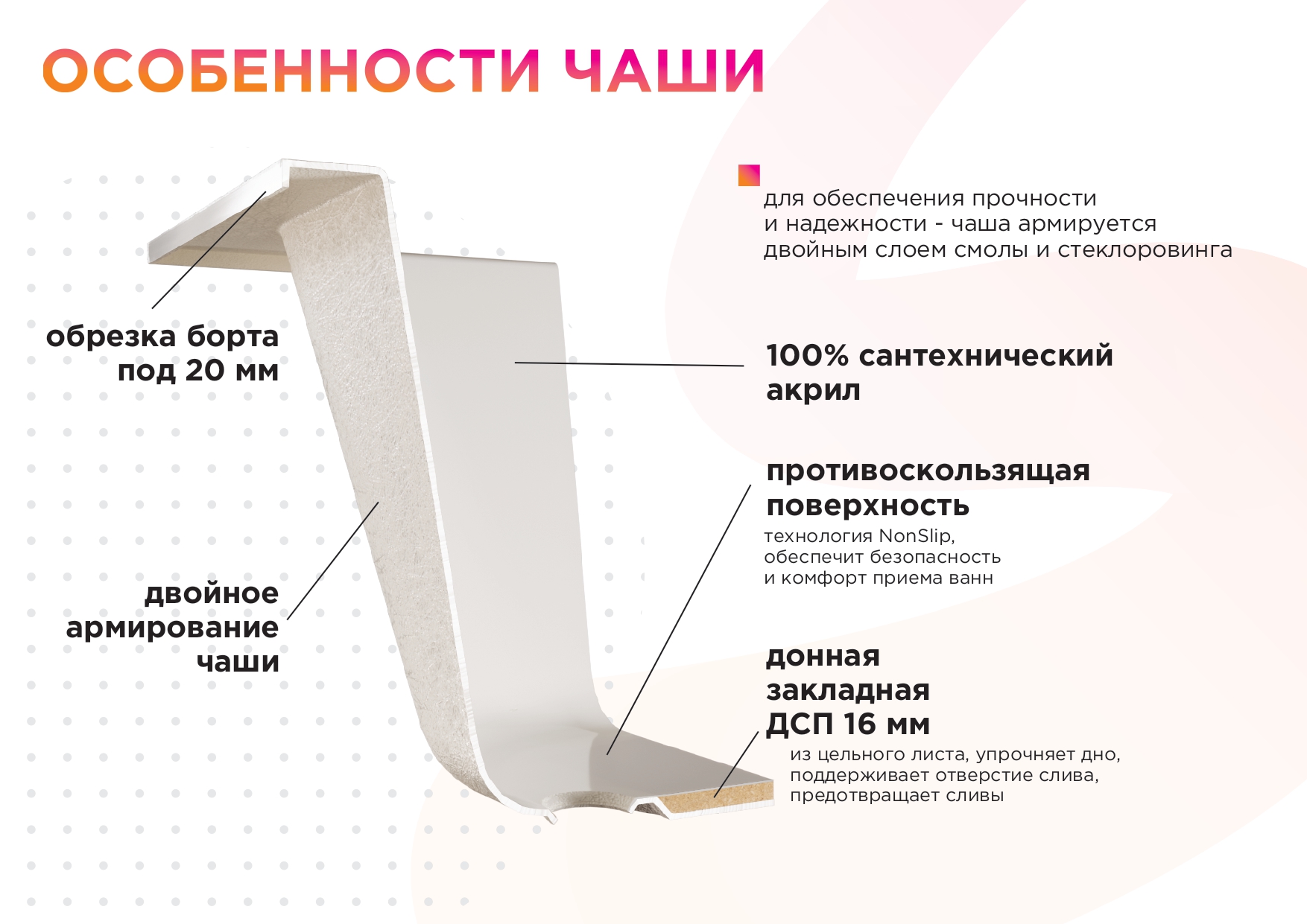 Встраиваемая ванна АНГОСТО от RADOMIR, модель в интерьере