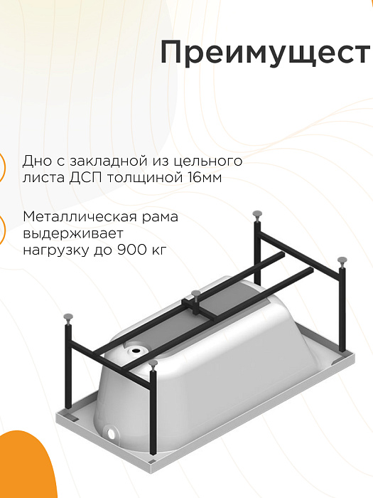 акриловые ванны Николь