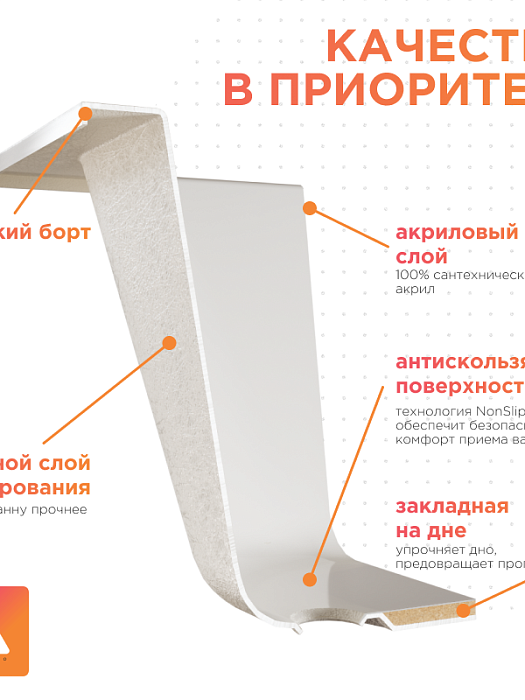 акриловые ванны Виктория лайт Ангосто