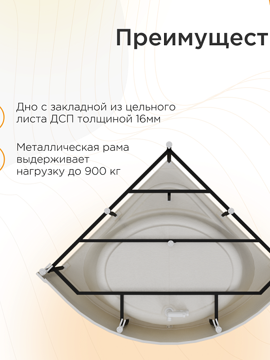 акриловые ванны Данте
