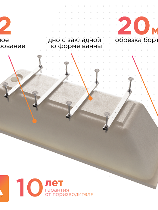 акриловые ванны Дижон Ангосто