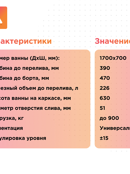 акриловые ванны Вальс Ангосто