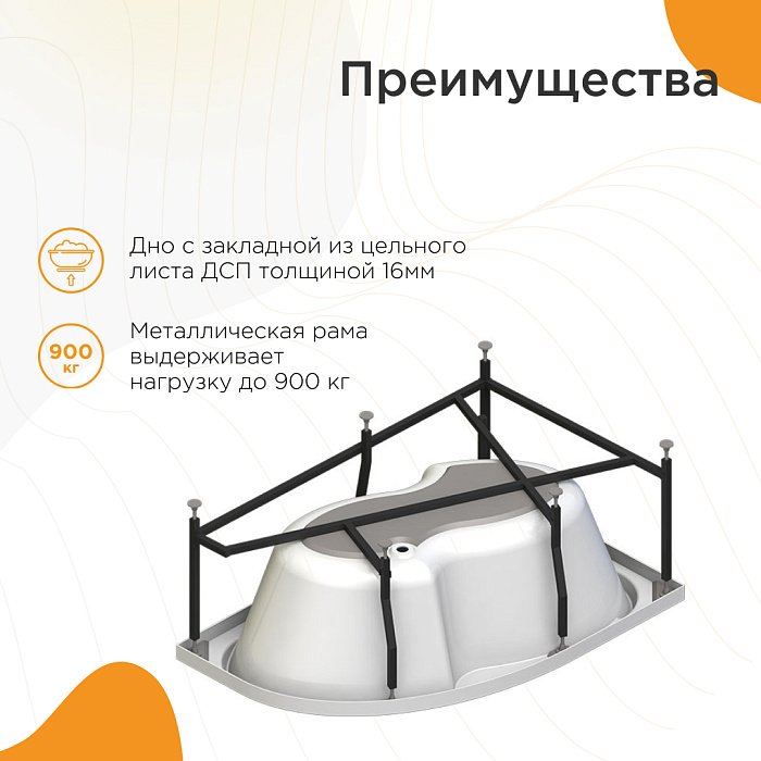 акриловые ванны Ирма