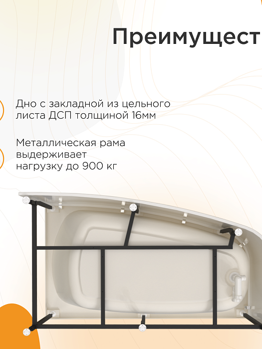 акриловые ванны Рона